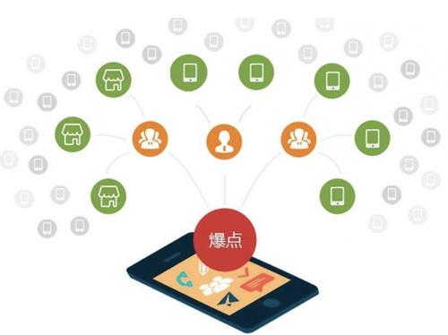 舟曲为什么越来越多的企业通过软文营销来引流